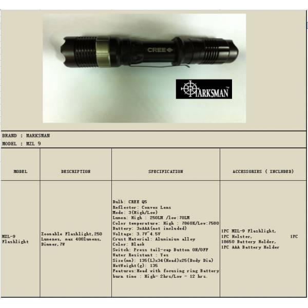 CUSTOMIZED SPECIALTY PRODUCTS